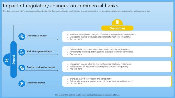 Impact Of Regulatory Changes On Commercial Complete Guide On Managing Banking Fin SS V Impact Of Regulatory Changes On Commercial Complete Guide On Managing Banking Fin SS V