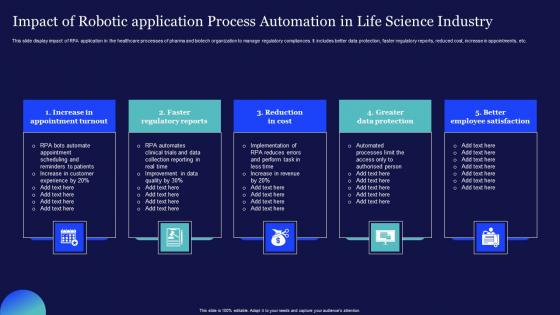 Impact Of Robotic Application Process Automation In Life Science Industry Inspiration Pdf