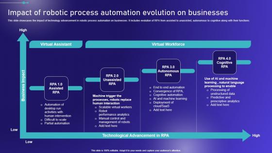 Impact Of Robotic Process Automation Evolution Embracing Robotic Process Elements PDF Impact Of Robotic Process Automation Evolution Embracing Robotic Process Elements PDF