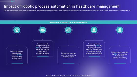 Impact Of Robotic Process Automation In Healthcare Embracing Robotic Process Guidelines PDF