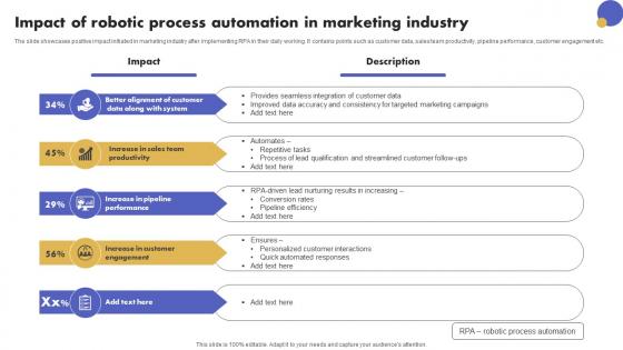 Impact Of Robotic Process Automation In Marketing Industry Graphics Pdf