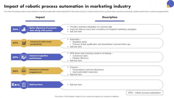 Impact Of Robotic Process Automation In Marketing Industry Graphics Pdf Impact Of Robotic Process Automation In Marketing Industry Graphics Pdf