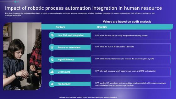 Impact Of Robotic Process Automation Integration Embracing Robotic Process Mockup PDF