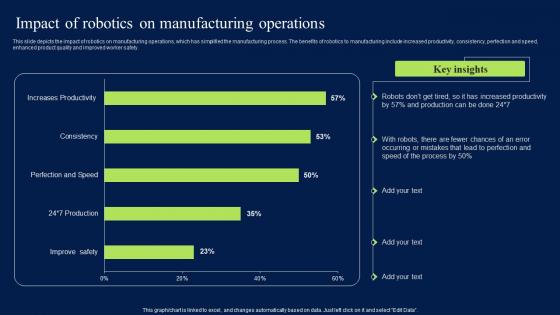 Impact Of Robotics On Manufacturing Operations Background PDF