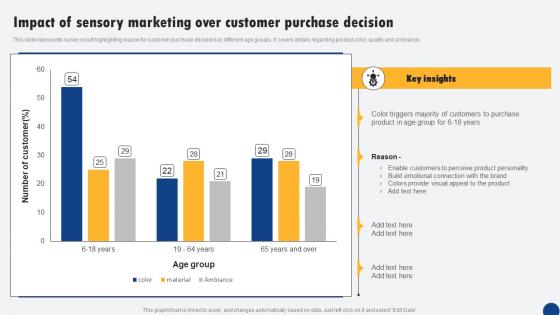 Impact Of Sensory Marketing Over Customer Purchase Driven Digital Marketing Download Pdf