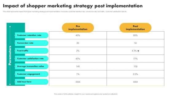 Impact Of Shopper Marketing Efficient Shopper Marketing Process For Enhancing Clipart Pdf Impact Of Shopper Marketing Efficient Shopper Marketing Process For Enhancing Clipart Pdf