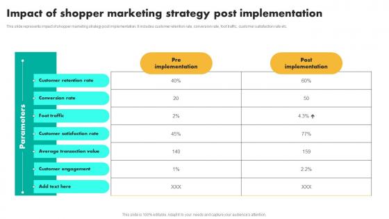 Impact Of Shopper Marketing Efficient Shopper Marketing Process For Enhancing Clipart Pdf