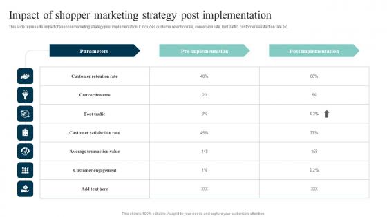 Impact Of Shopper Marketing Out Of The Box Shopper Marketing Strategies Graphics Pdf