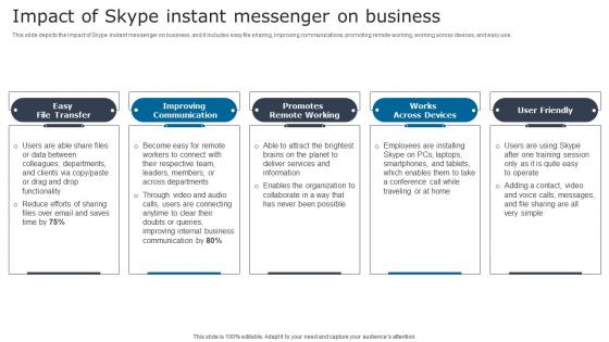 Impact Of Skype Instant Messenger Digital Signage In Internal Communication Channels Structure Pdf