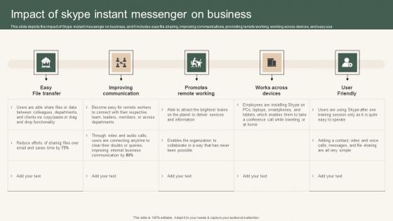 Impact Of Skype Instant Messenger Instant Messenger For Internal Business Operations Mockup Pdf