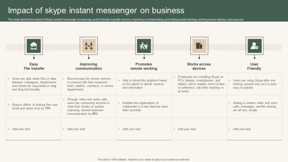 Impact Of Skype Instant Messenger Instant Messenger For Internal Business Operations Mockup Pdf Impact Of Skype Instant Messenger Instant Messenger For Internal Business Operations Mockup Pdf
