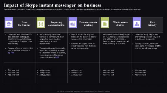 Impact Of Skype Instant Messenger On Business Video Conferencing In Corporate Microsoft Pdf Impact Of Skype Instant Messenger On Business Video Conferencing In Corporate Microsoft Pdf