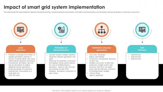 Impact Of Smart Grid System Implementation Smart Grid Working