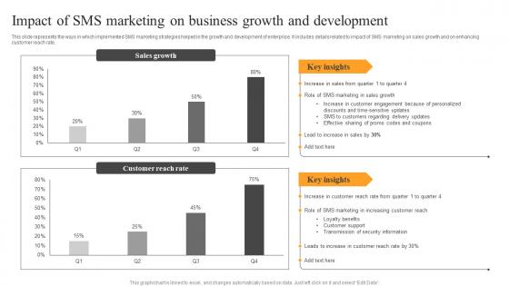 Impact Of SMS Marketing Business Text Message Advertising Solutions Enhancing Introduction Pdf