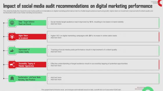 Impact Of Social Media Audit Recommendations Social Media Platforms Performance Guidelines Pdf