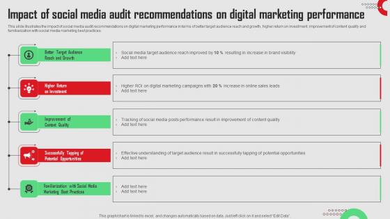 Impact Of Social Media Audit Recommendations Social Media Platforms Performance Guidelines Pdf Impact Of Social Media Audit Recommendations Social Media Platforms Performance Guidelines Pdf