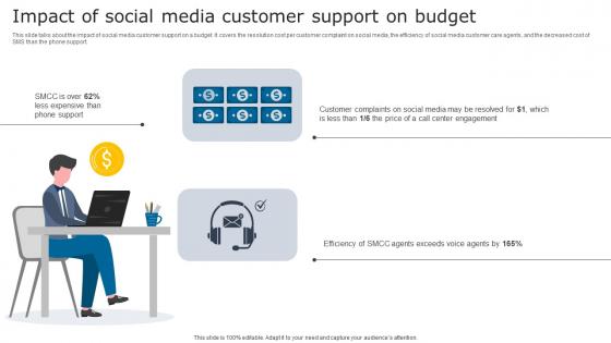 Impact Of Social Media Customer Digital Signage In Internal Communication Channels Introduction Pdf