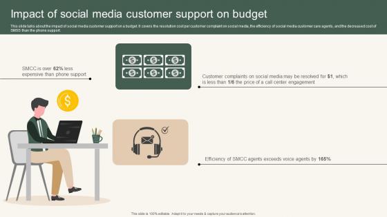 Impact Of Social Media Customer Instant Messenger For Internal Business Operations Demonstration Pdf