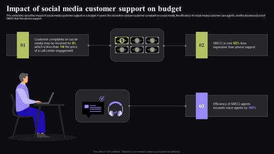 Impact Of Social Media Customer Support On Budget Video Conferencing In Corporate Icons Pdf