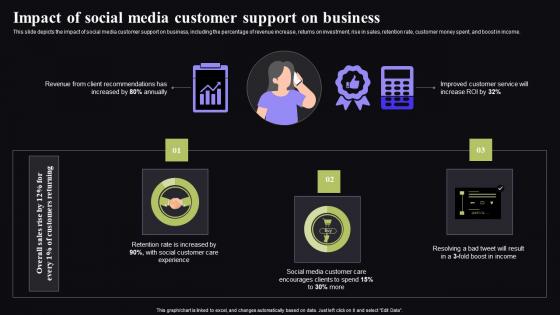Impact Of Social Media Customer Support Video Conferencing In Corporate Background Pdf