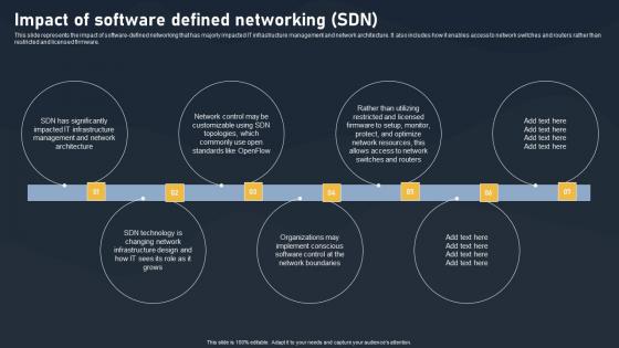 Impact Of Software Defined Networking SDN Building Blocks Sample Pdf Impact Of Software Defined Networking SDN Building Blocks Sample Pdf