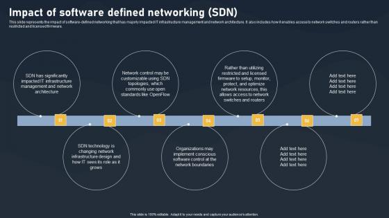 Impact Of Software Defined Networking SDN Building Blocks Sample Pdf