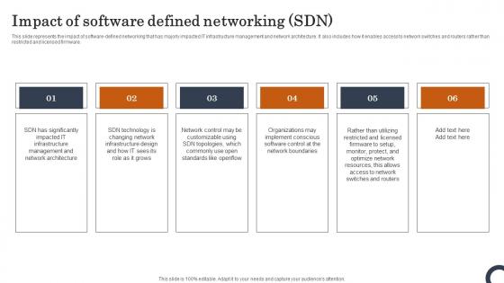 Impact Of Software Defined Networking SDN Evolution Of SDN Controllers Rules Pdf