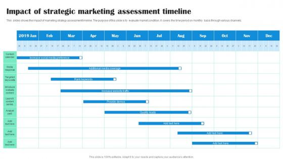 Impact Of Strategic Marketing Assessment Timeline Professional Pdf