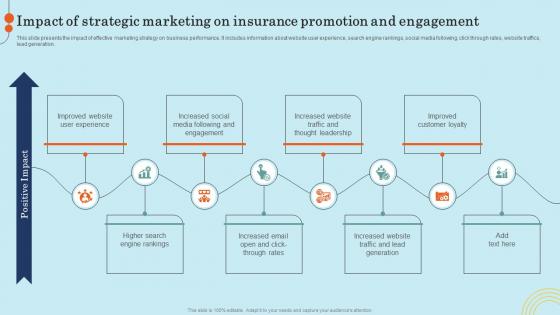 Impact Of Strategic Marketing On Insurance Effective General Insurance Marketing Microsoft Pdf