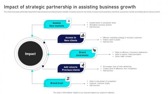 Impact Of Strategic Partnership In Assisting Business Growth Introduction Pdf