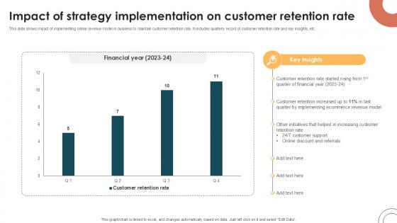 Impact Of Strategy Implementation Internet Based Trade Structure Ppt Slide