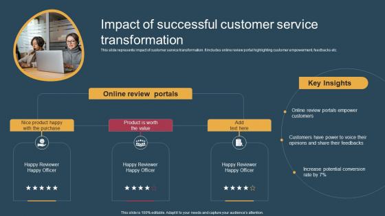 Impact Of Successful Customer Conversion Of Customer Support Services Slides Pdf