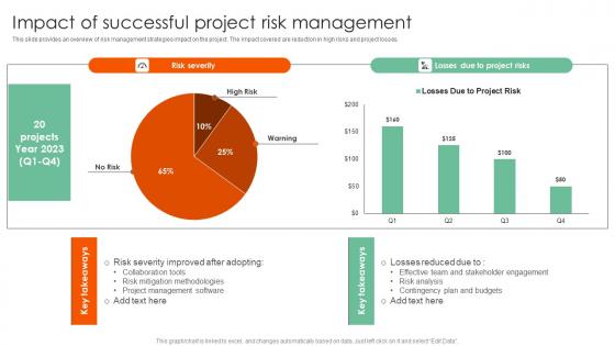 Impact Of Successful Project Complete Guide On How To Mitigate Pictures Pdf