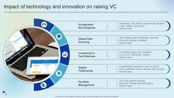 Impact Of Technology And Innovation Raising Venture Capital A Holistic Approach Fin SS V