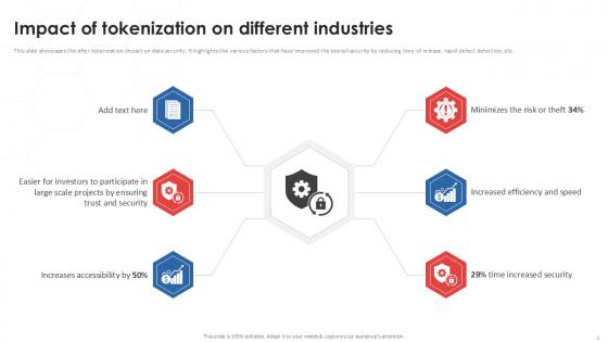 Impact Of Tokenization On Different Industries PPT Template