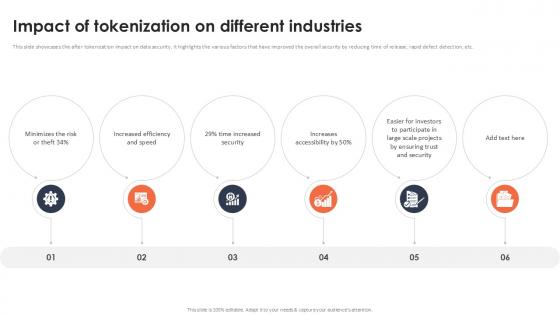 Impact Of Tokenization On Different Industries Securing Your Data Ppt Example