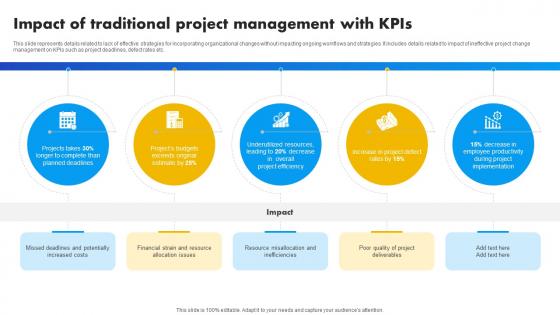 Impact Of Traditional Project Management With Kpis Strategies For Success In Digital