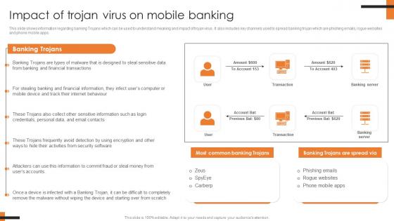 Impact Of Trojan Virus On Mobile Banking Comprehensive Smartphone Banking Sample Pdf