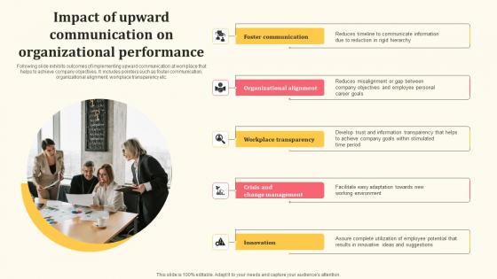 Impact Of Upward Communication On Organizational Performance Detailed Personnel Introduction Pdf Impact Of Upward Communication On Organizational Performance Detailed Personnel Introduction Pdf