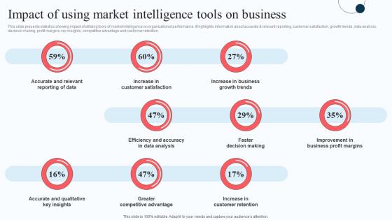 Impact Of Using Market Intelligence Tools On Execution Of Strategic Intelligence Themes PDF