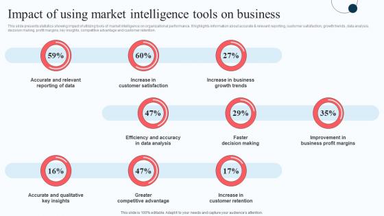 Impact Of Using Market Intelligence Tools On Execution Of Strategic Intelligence Themes PDF