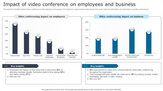 Impact Of Video Conference Digital Signage In Internal Communication Channels Themes Pdf