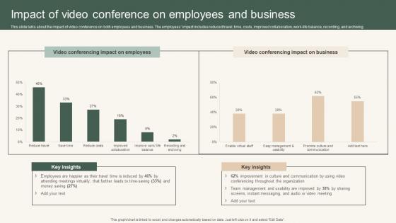 Impact Of Video Conference Instant Messenger For Internal Business Operations Formats Pdf