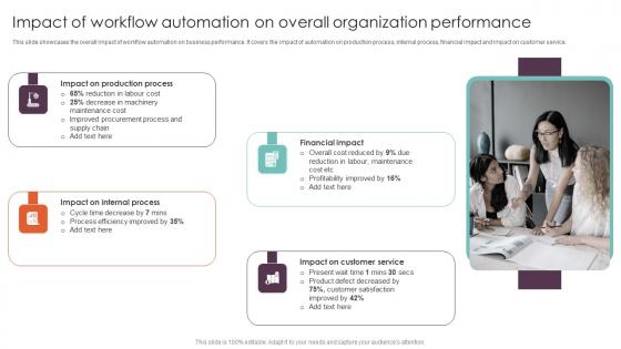 Impact Of Workflow Automation On Overall Techniques Executing Workflow Microsoft Pdf