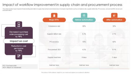 Impact Of Workflow Improvement In Supply Techniques Executing Workflow Introduction Pdf