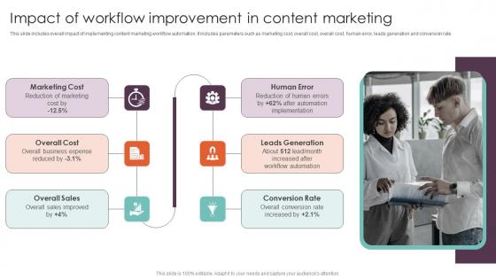Impact Of Workflow Improvement Marketing Techniques Executing Workflow Demonstration Pdf