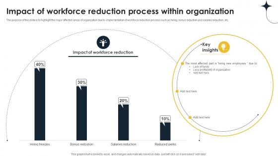 Impact Of Workforce Reduction Process Within Implementing Personnel Downsizing Initiative