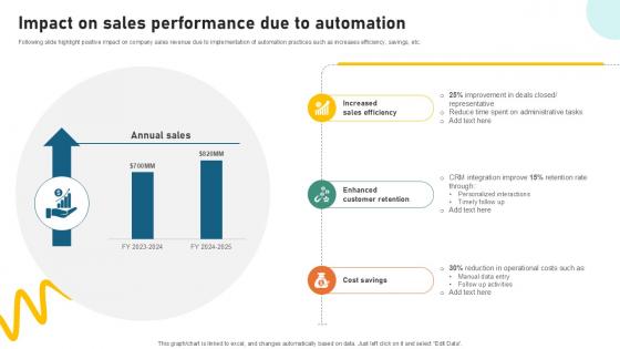Impact On Sales Performance Due Sample Pitch Deck For Video Ppt Powerpoint