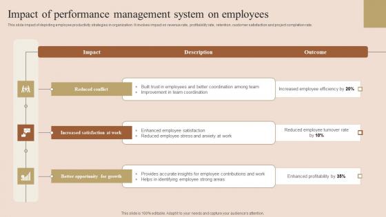 Impact Performance Management Employee Performance Improvement Techniques Structure Pdf