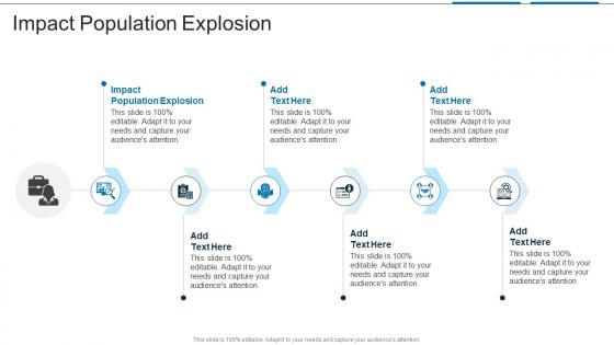 Impact Population Explosion In Powerpoint And Google Slides Cpb